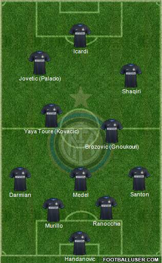 F.C. Internazionale Formation 2015