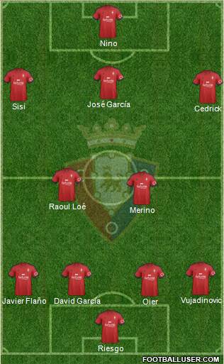 C. At. Osasuna Formation 2015