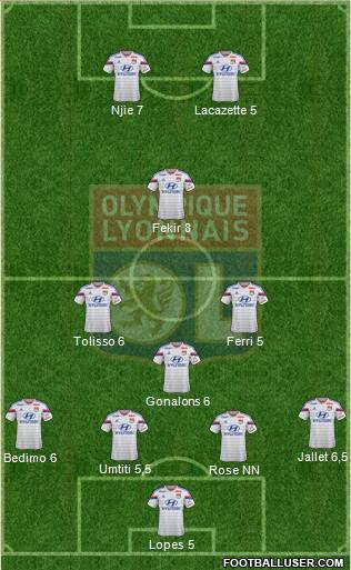Olympique Lyonnais Formation 2015
