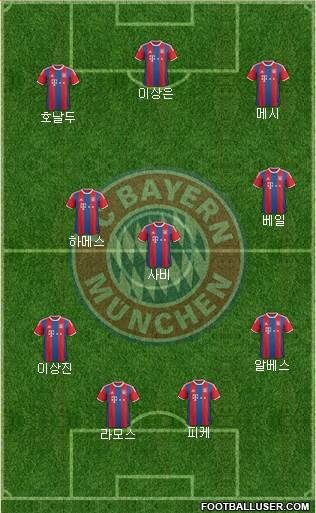 FC Bayern München Formation 2015