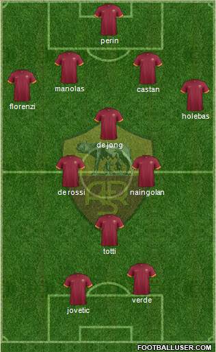AS Roma Formation 2015