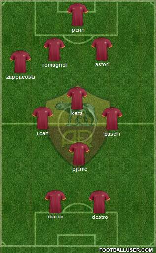 AS Roma Formation 2015
