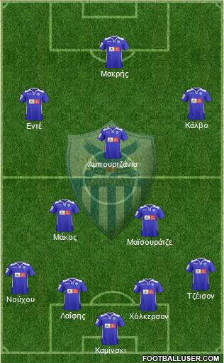 AE Anorthosis Famagusta Formation 2015