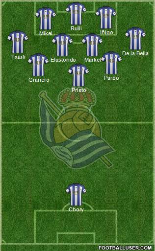 Real Sociedad S.A.D. Formation 2015