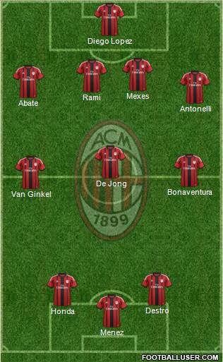 A.C. Milan Formation 2015