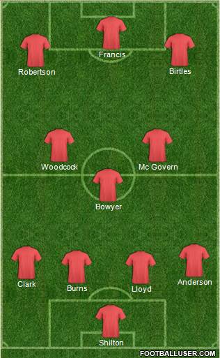 Nottingham Forest Formation 2015