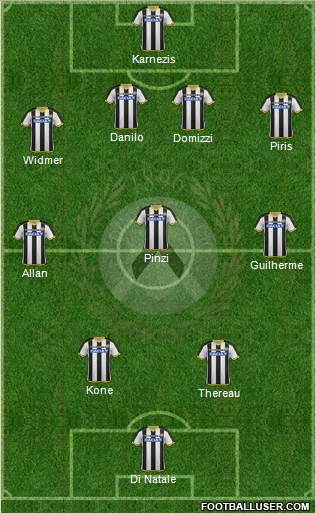 Udinese Formation 2015