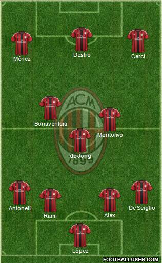A.C. Milan Formation 2015