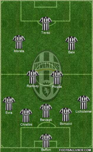 Juventus Formation 2015