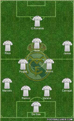 Real Madrid C.F. Formation 2015