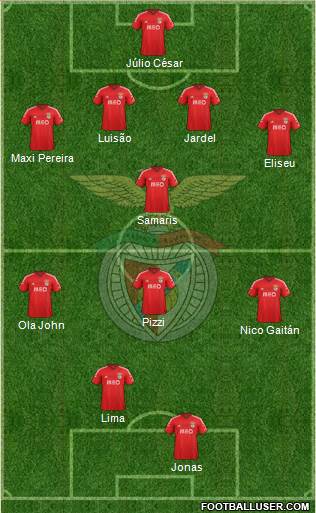 Sport Lisboa e Benfica - SAD Formation 2015