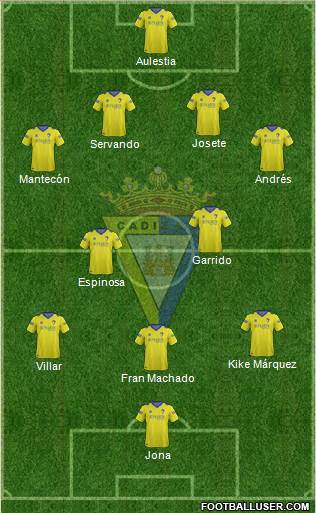 Cádiz C.F., S.A.D. Formation 2015