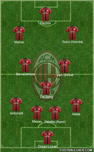 A.C. Milan Formation 2015