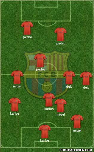 F.C. Barcelona Formation 2015