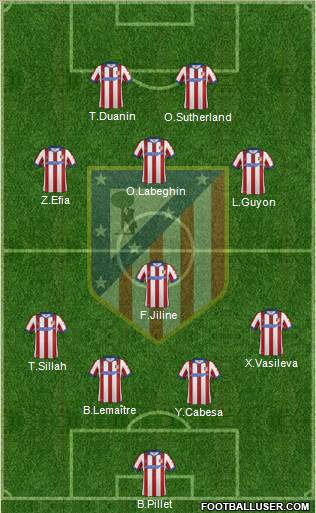 Atlético Madrid B Formation 2015