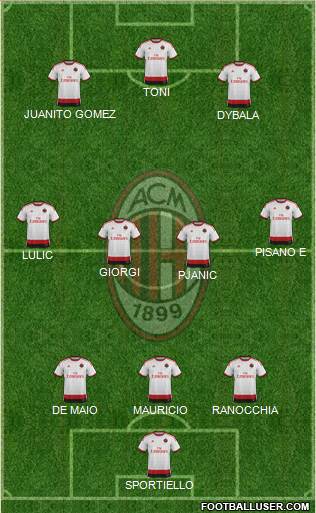 A.C. Milan Formation 2015