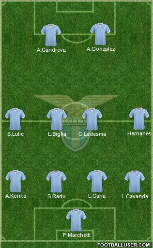 S.S. Lazio Formation 2015