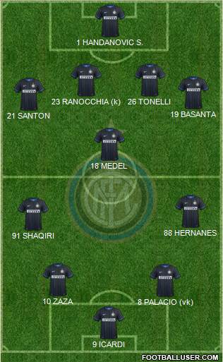 F.C. Internazionale Formation 2015