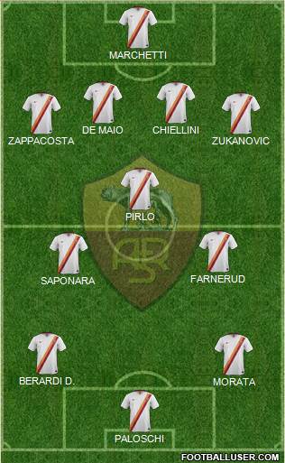 AS Roma Formation 2015