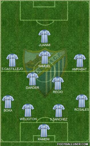 Málaga C.F., S.A.D. Formation 2015