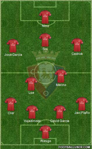C. At. Osasuna Formation 2015