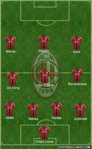 A.C. Milan Formation 2015