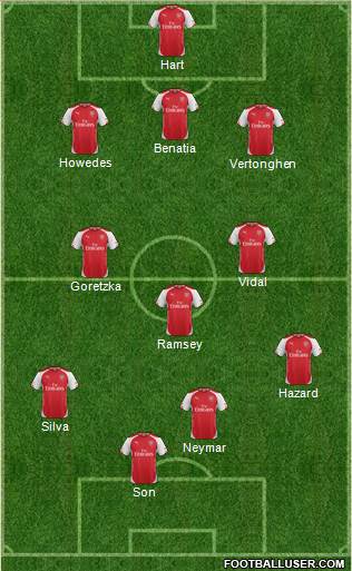 Arsenal Formation 2015