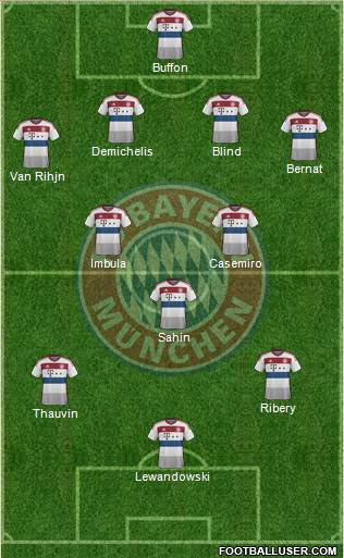 FC Bayern München Formation 2015