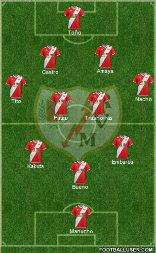 Rayo Vallecano de Madrid S.A.D. Formation 2015