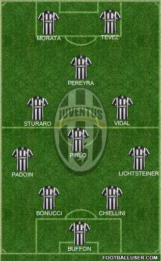 Juventus Formation 2015