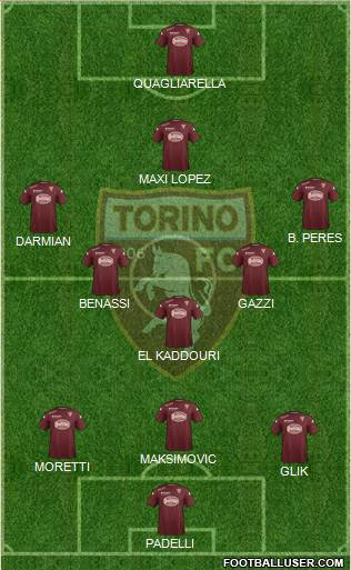 Torino Formation 2015