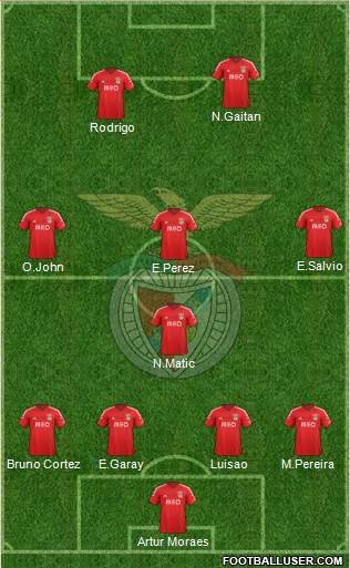 Sport Lisboa e Benfica - SAD Formation 2015