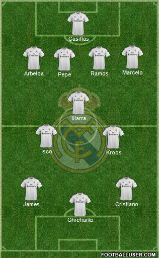 Real Madrid C.F. Formation 2015