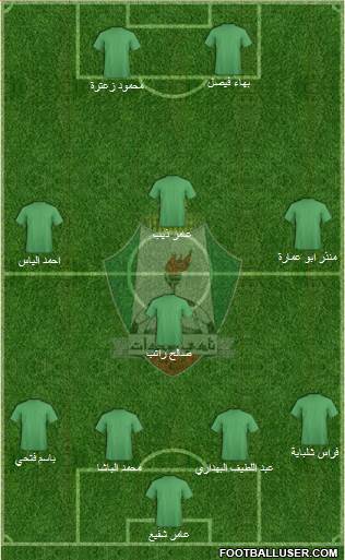 Al-Wehdat Formation 2015