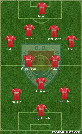 C.D. Numancia S.A.D. Formation 2015
