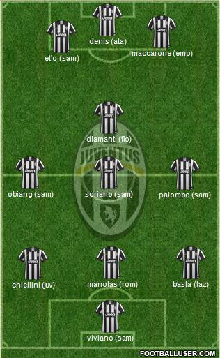 Juventus Formation 2015