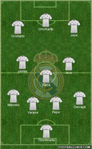 Real Madrid C.F. Formation 2015
