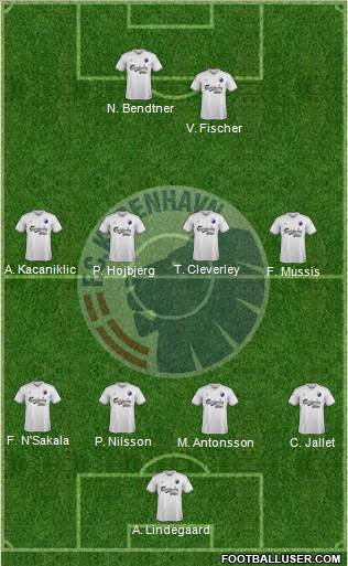 Football Club København Formation 2015