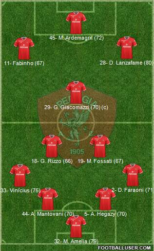 Perugia Formation 2015