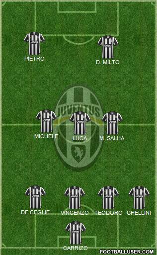 Juventus Formation 2015