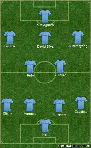 Manchester City Formation 2015