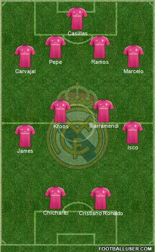 Real Madrid C.F. Formation 2015