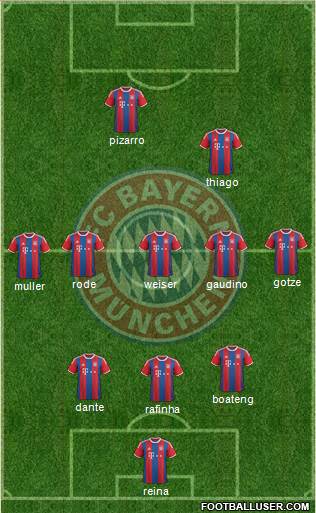 FC Bayern München Formation 2015
