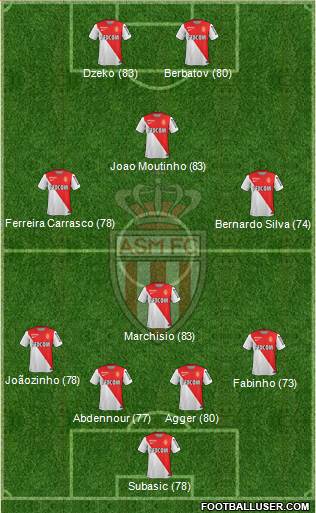 AS Monaco FC Formation 2015