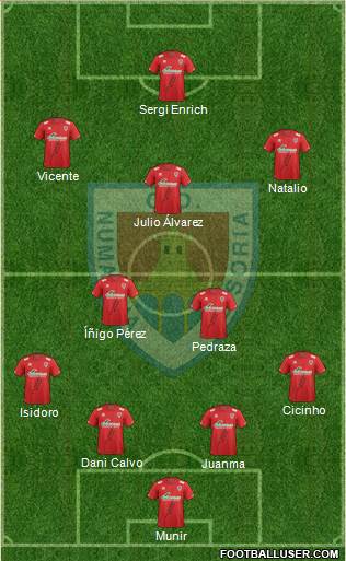 C.D. Numancia S.A.D. Formation 2015