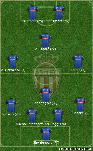 AS Monaco FC Formation 2015