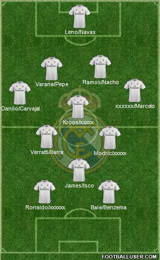 Real Madrid C.F. Formation 2015