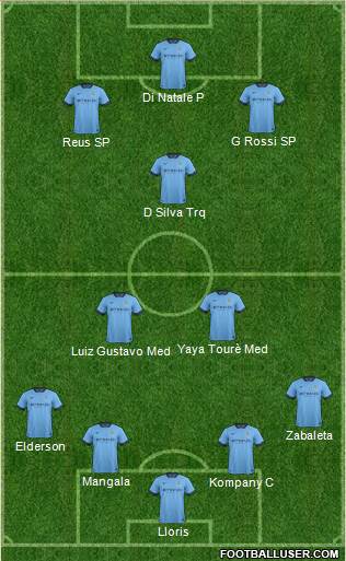Manchester City Formation 2015