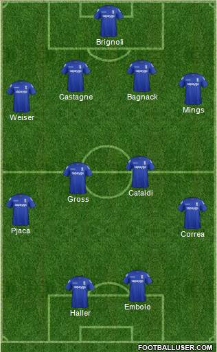 Birmingham City Formation 2015