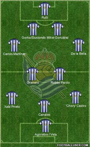 Real Sociedad S.A.D. Formation 2015